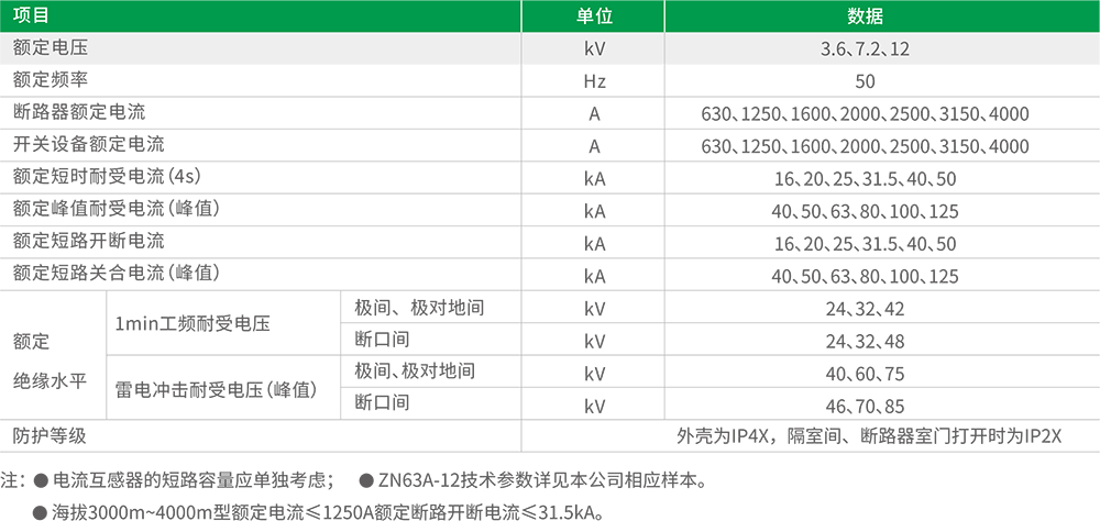 KYN28A-12(Z)(GZS1)型铠装移开式交流金属封闭开关设备.png